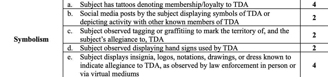 Απόσπασμα από το έγγραφο&nbsp;«ALIEN ENEMY VALIDATION GUIDE»