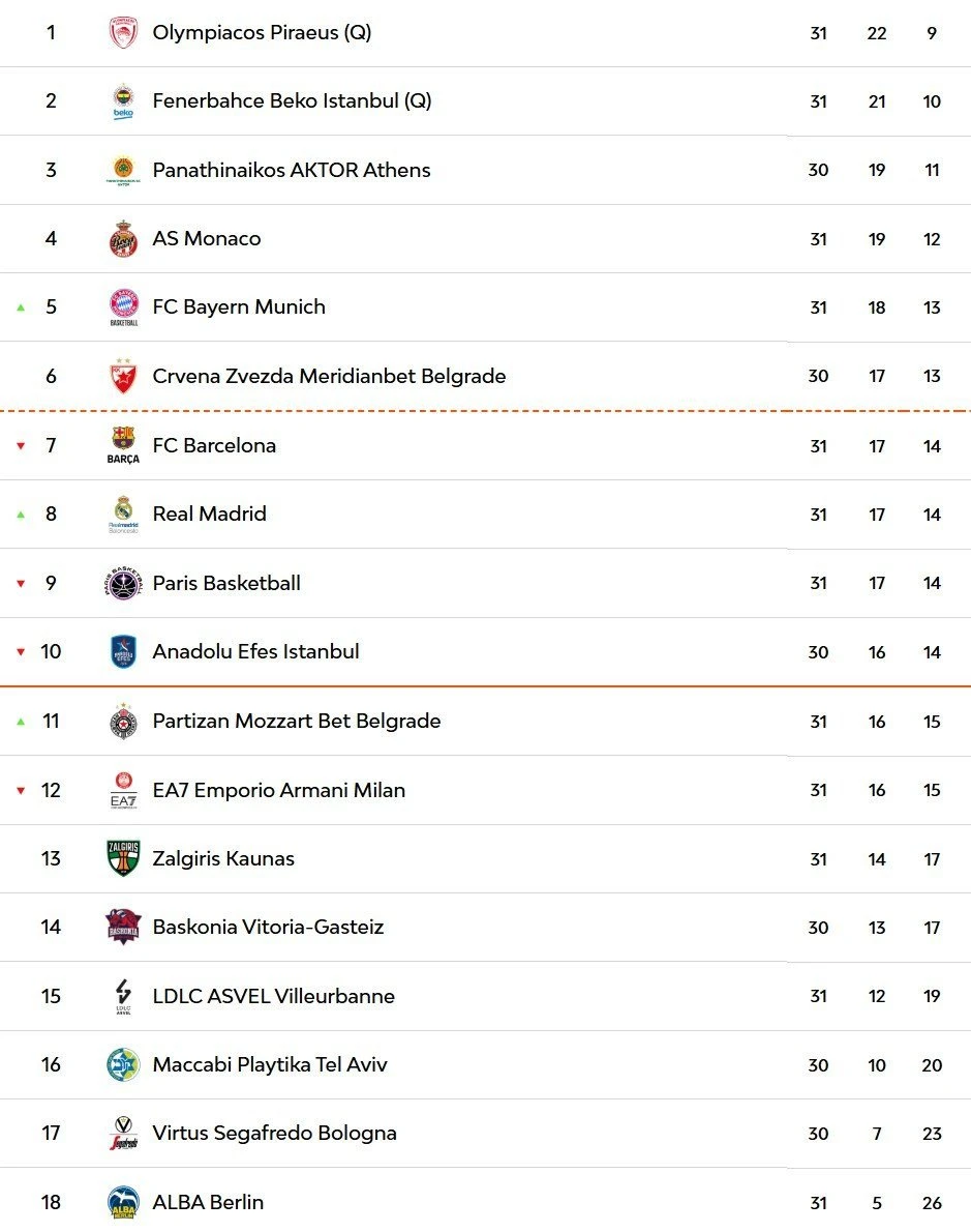 euroleague-standings-31-day-01.jpg?v=0