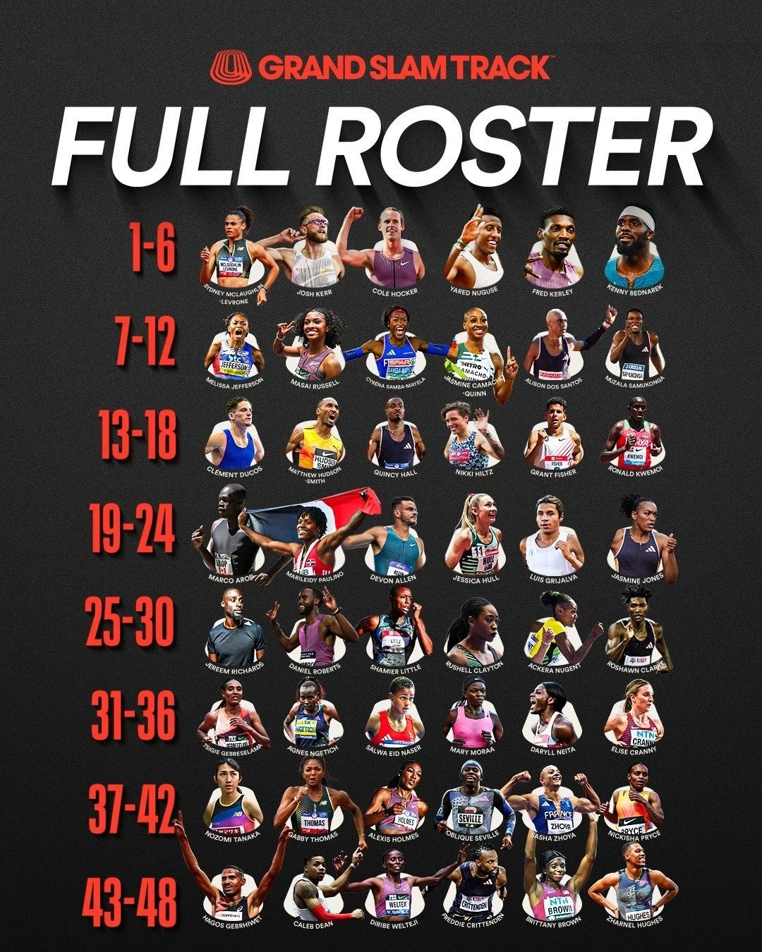 Πηγή: @Grandslamtrack Instagram