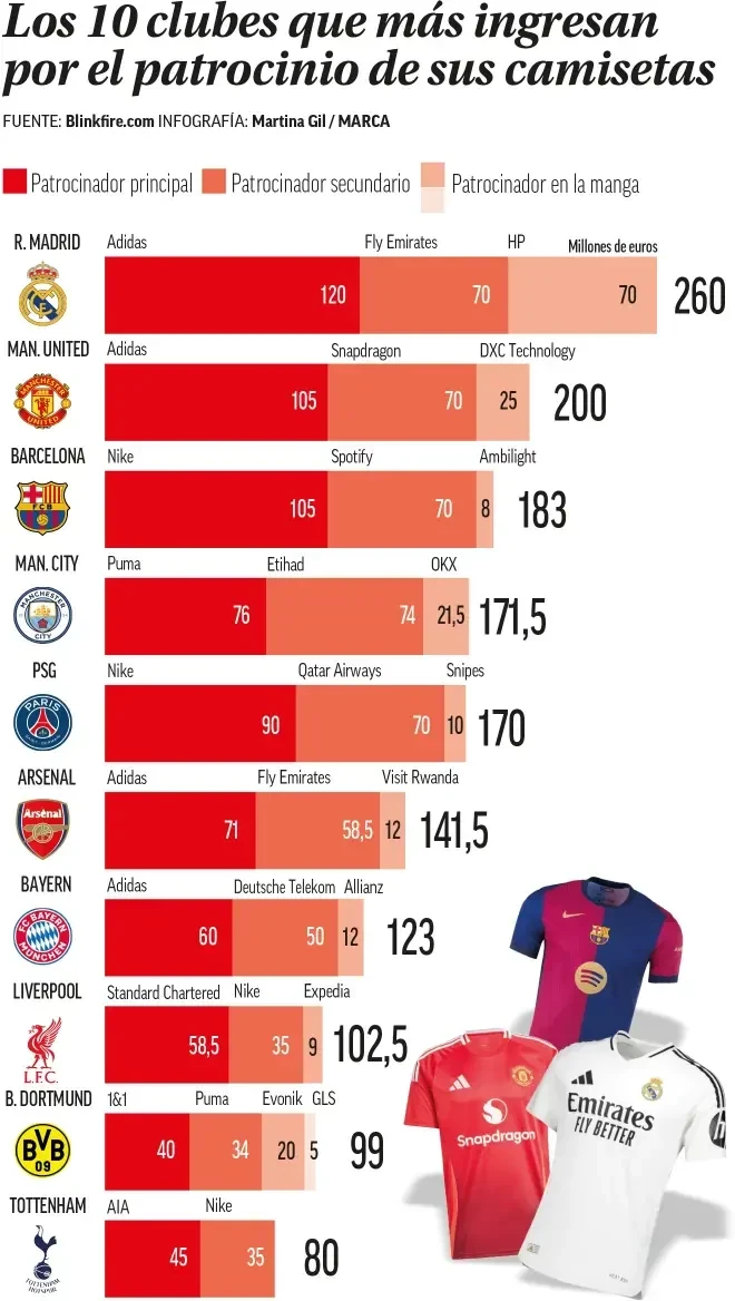 Γράφημα Μarca