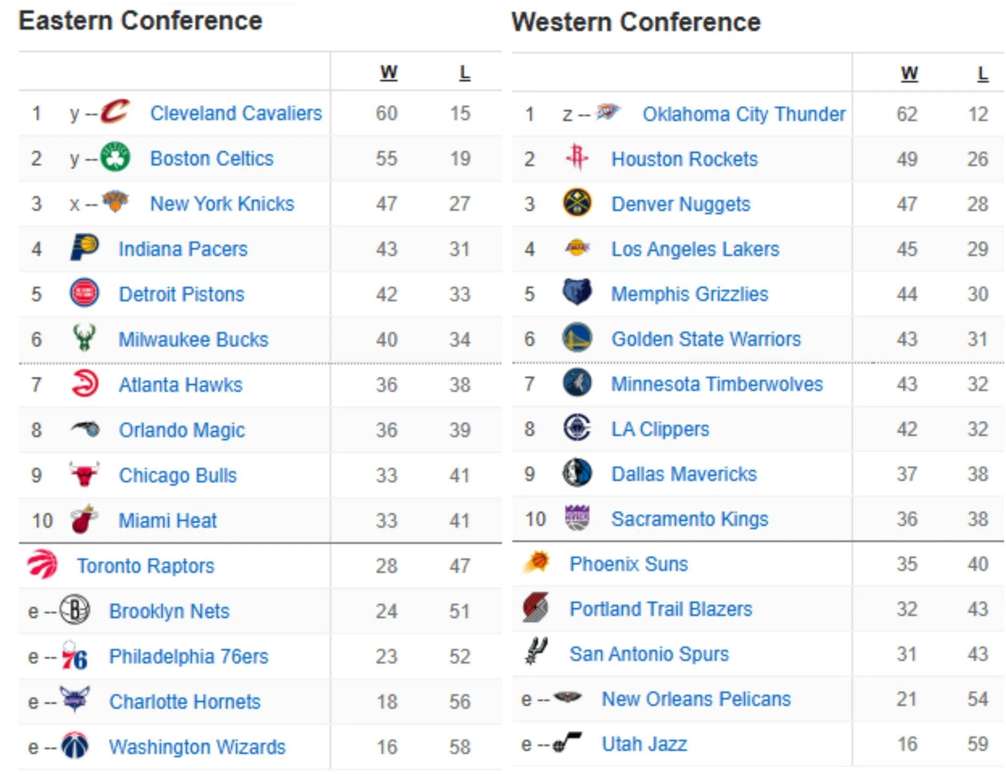 nba-standings-31032025-x4l0w.jpg