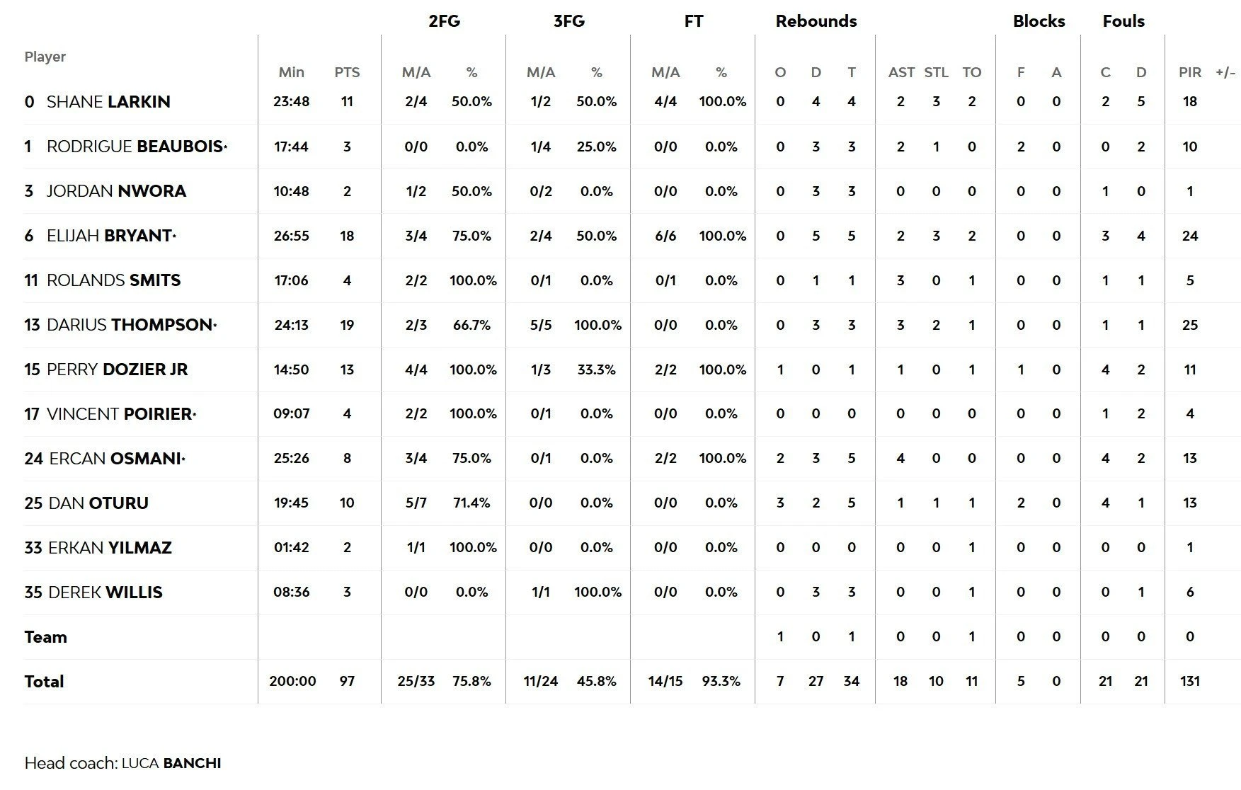 partizan-efes-box-score-1.jpg?v=0