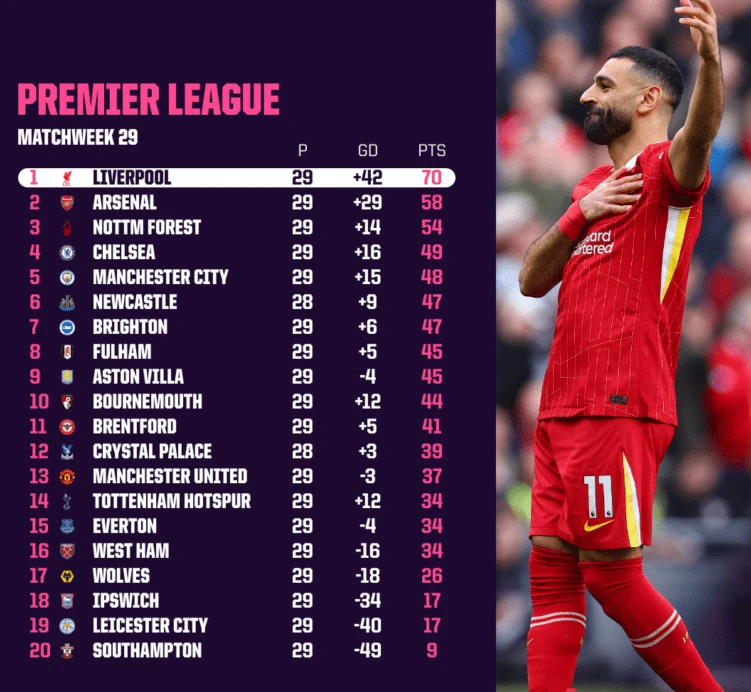 Printscreen/Ιστοσελίδα OPTA analyst 