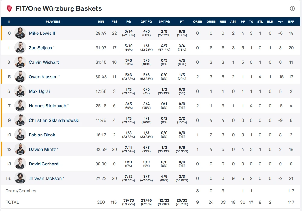 wurzburg-box-score.png