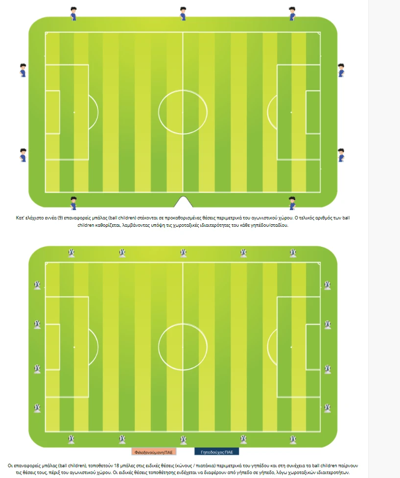 Η θέση των κώνων και των ball children/Πηγή: slgr