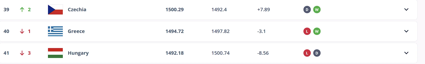 Η κατάταξη / Πηγή: Printscreen