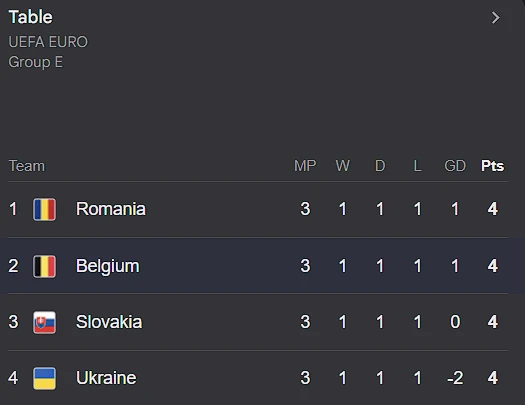 Ο όμιλος / screenshot