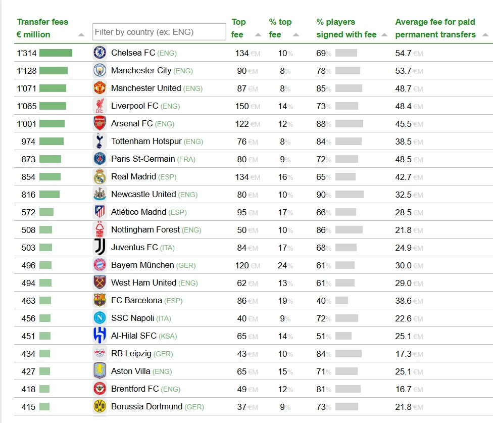 Football Observatory Analysis