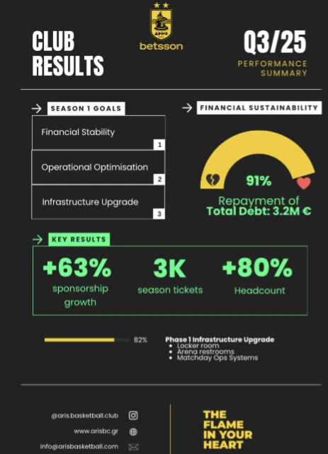 H ανάρτηση της ΚΑΕ Άρης&nbsp;