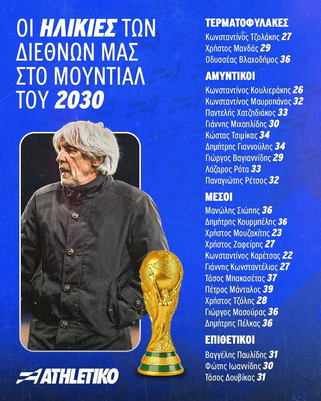 Η ηλικία όσων βρίσκονται στην Εθνική στο επόμενο Μουντιάλ / Athletiko