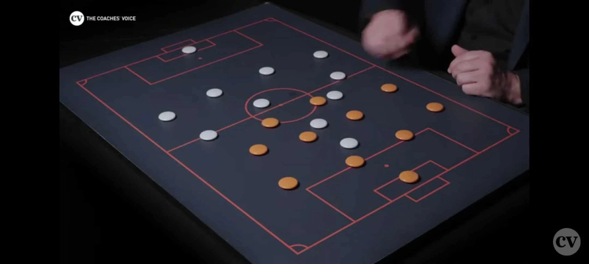 Το 4-2-3-1 του Μπενίτεθ επί των ημερών του στη Λίβερπουλ - ΠΗΓΗ: Coaches