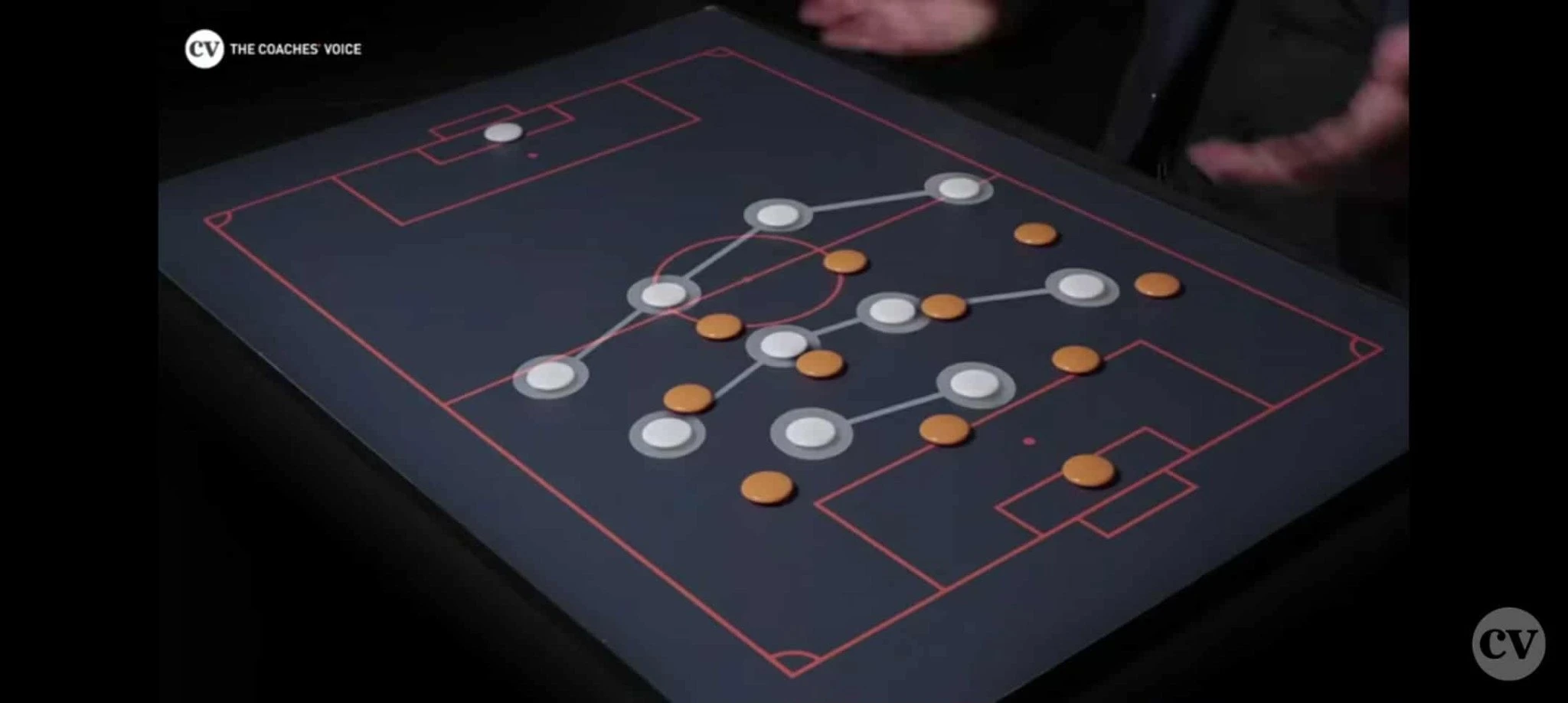 Η μετατροπή του 4-2-3-1 σε 4-4-2 πάνω στην πίεση - ΠΗΓΗ: Coaches