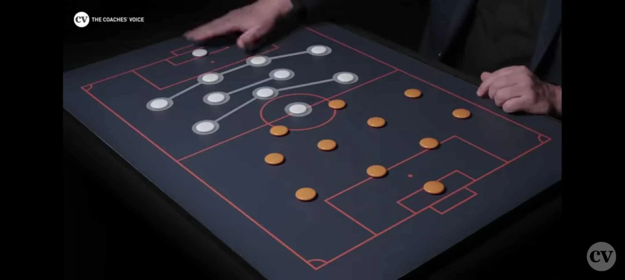 Η αρχική προσέγγιση του 4-2-3-1 - ΠΗΓΗ: Coaches