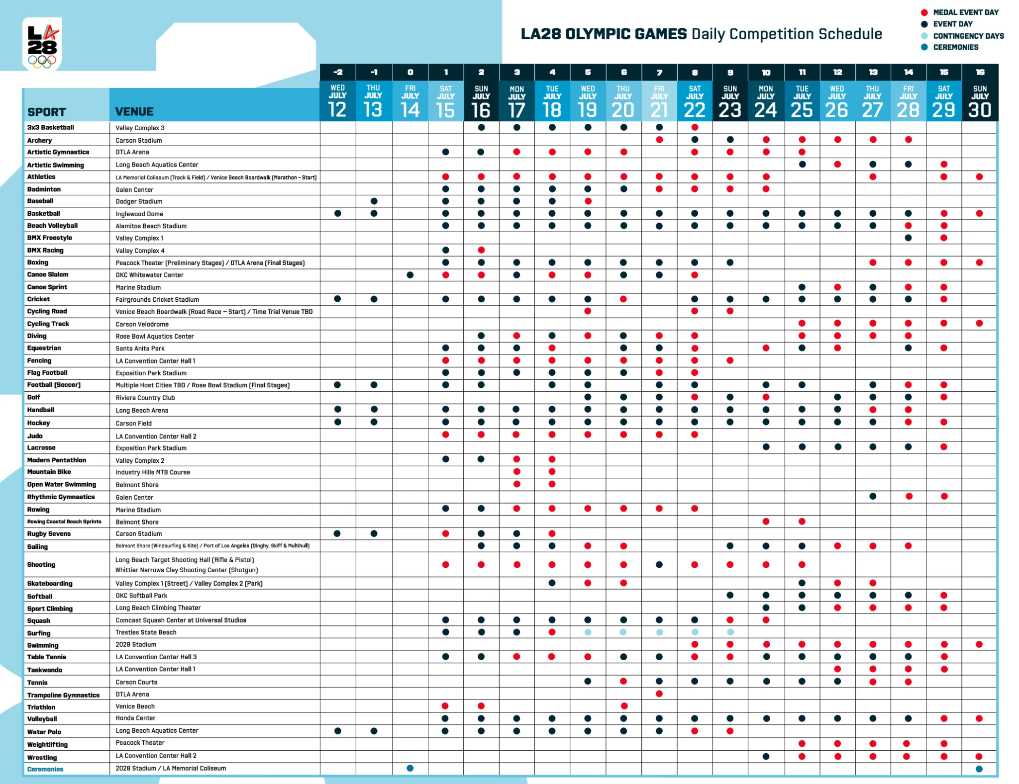 Το πρόγραμμα των Ολυμπιακών Αγώνων του 2028 / Πηγή: LA 2028