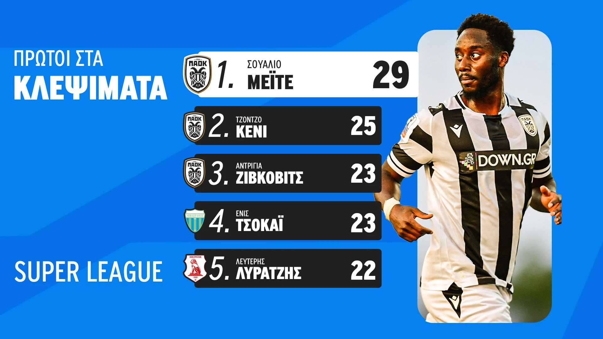 Πηγή: Manos Perdikakis