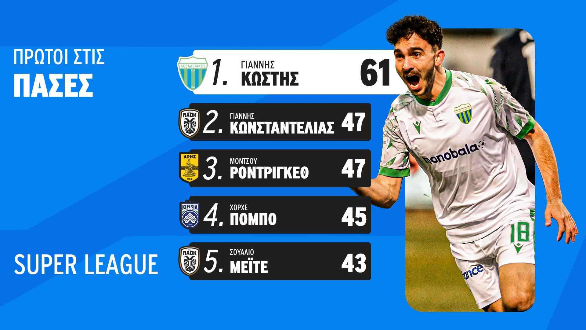 Πηγή: Manos Perdikakis