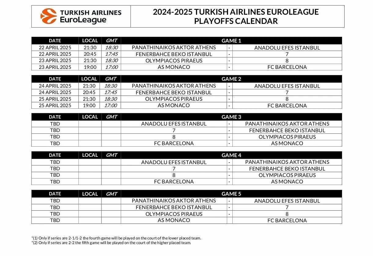 Πηγή: Euroleague