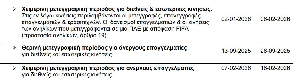 Οι ημερομηνίες της χειμερινής μεταγραφικής περιόδου