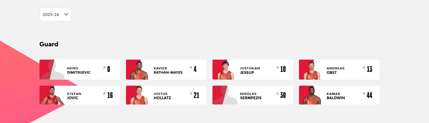 FC Bayern Basketball / Πηγή: EuroLeague