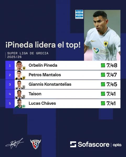 Οι επιδόσεις τουν Ορμπελίν Πινέδα στο Sofascore
