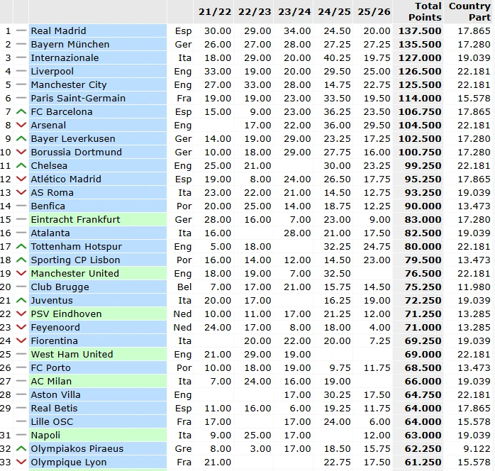uefa-ranking1.png