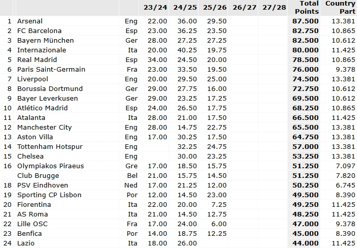 uefa-ranking2.png