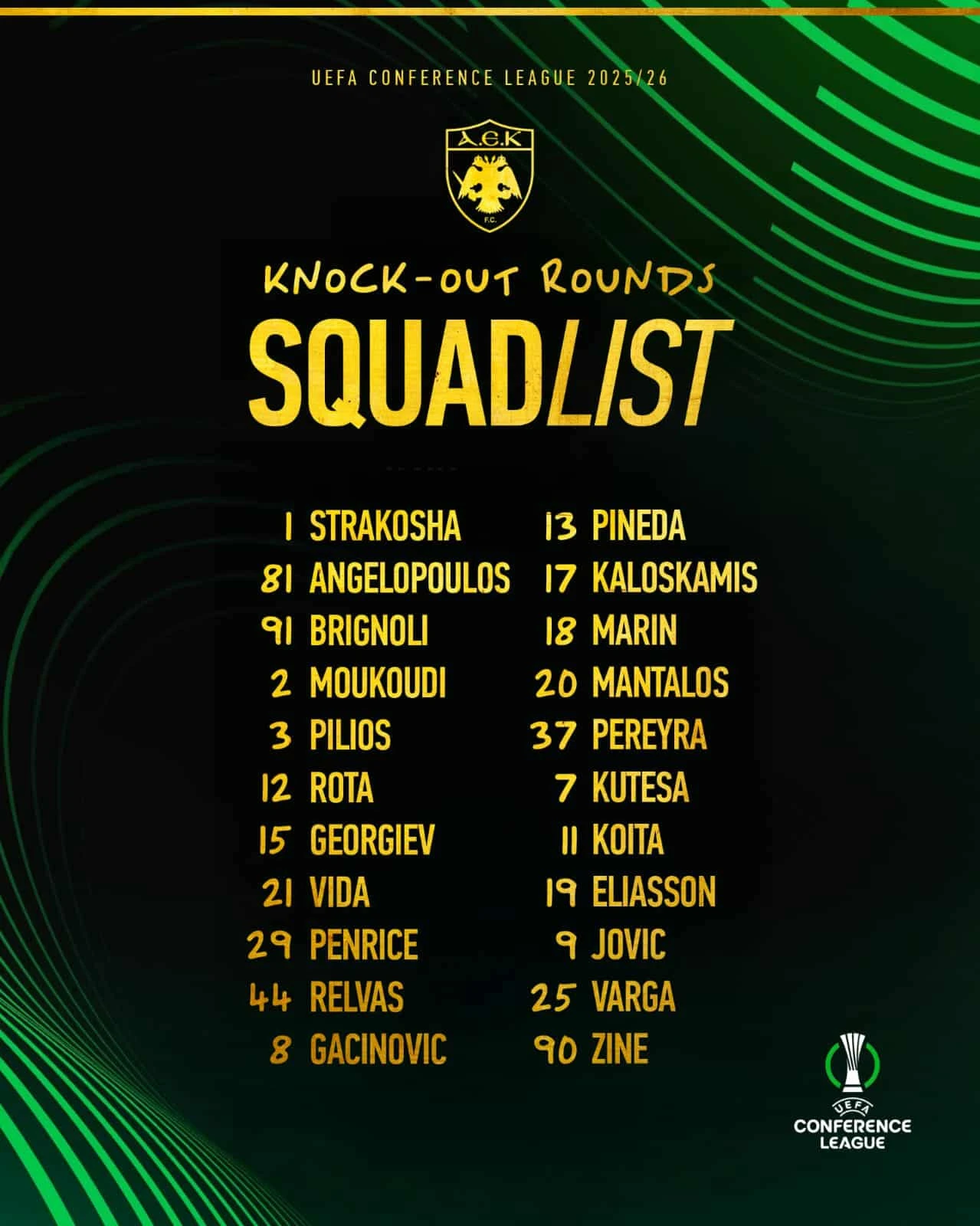 Η ευρωπαϊκή λίστα της ΑΕΚ