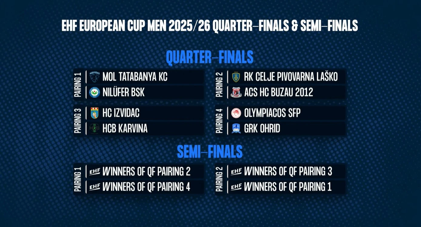 Τα ζευγάρια των προημιτελικών του EHF European Cup και οι διασταυρώσεις στα ημιτελικά / Πηγή: @EHF Home of Handball