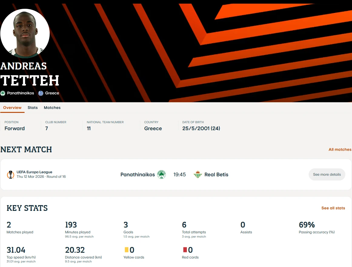 Τα στατιστικά του Ανδρέα Τεττέη από την UEFA