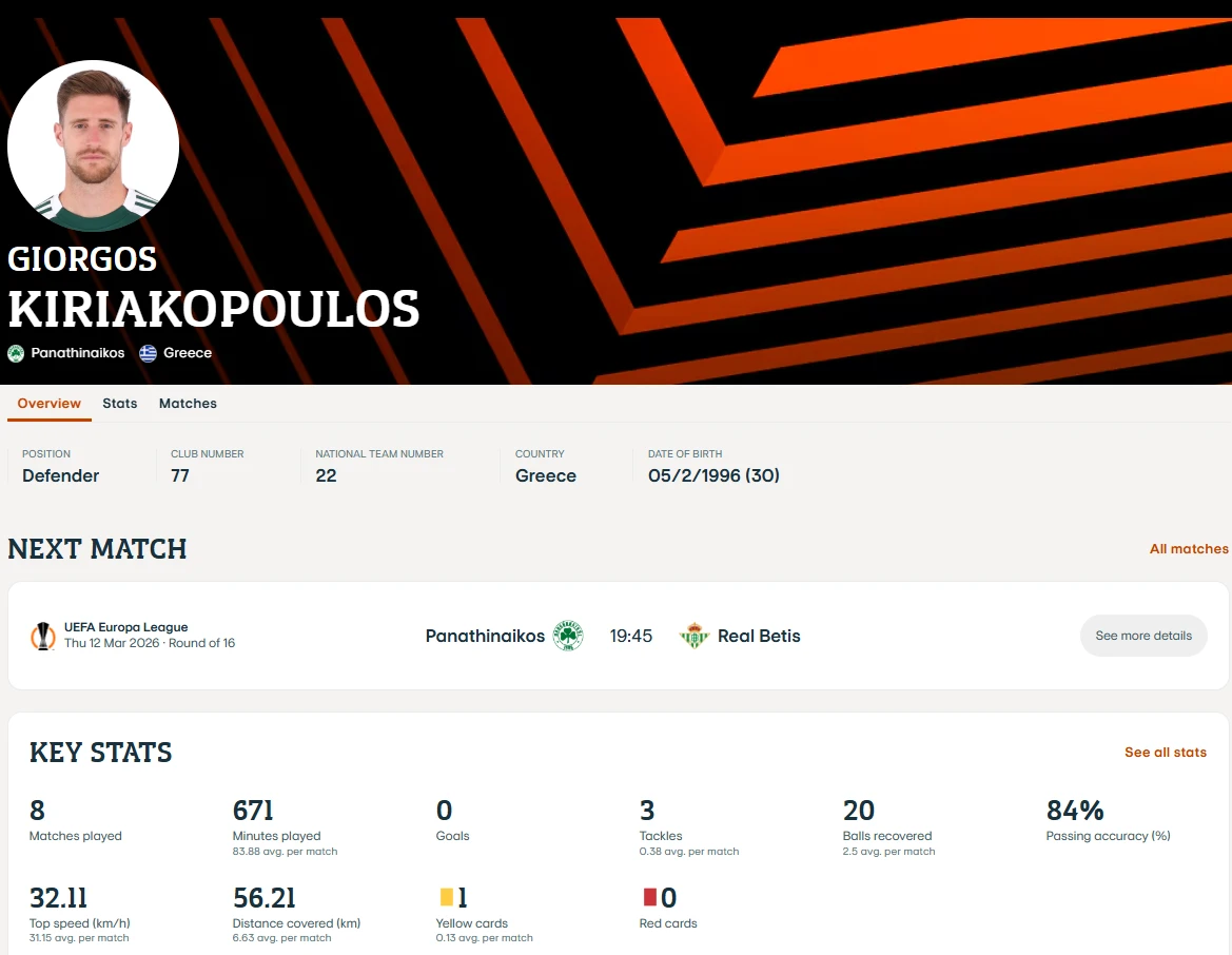 Τα στατιστικά του Γιώργου Κυριακόπουλου από την UEFA