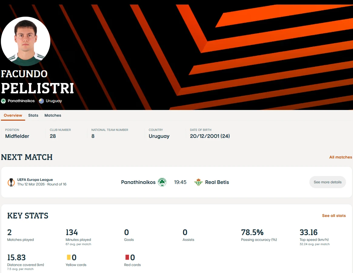 Τα στατιστικά του Φακούντο Πελίστρι από την UEFA