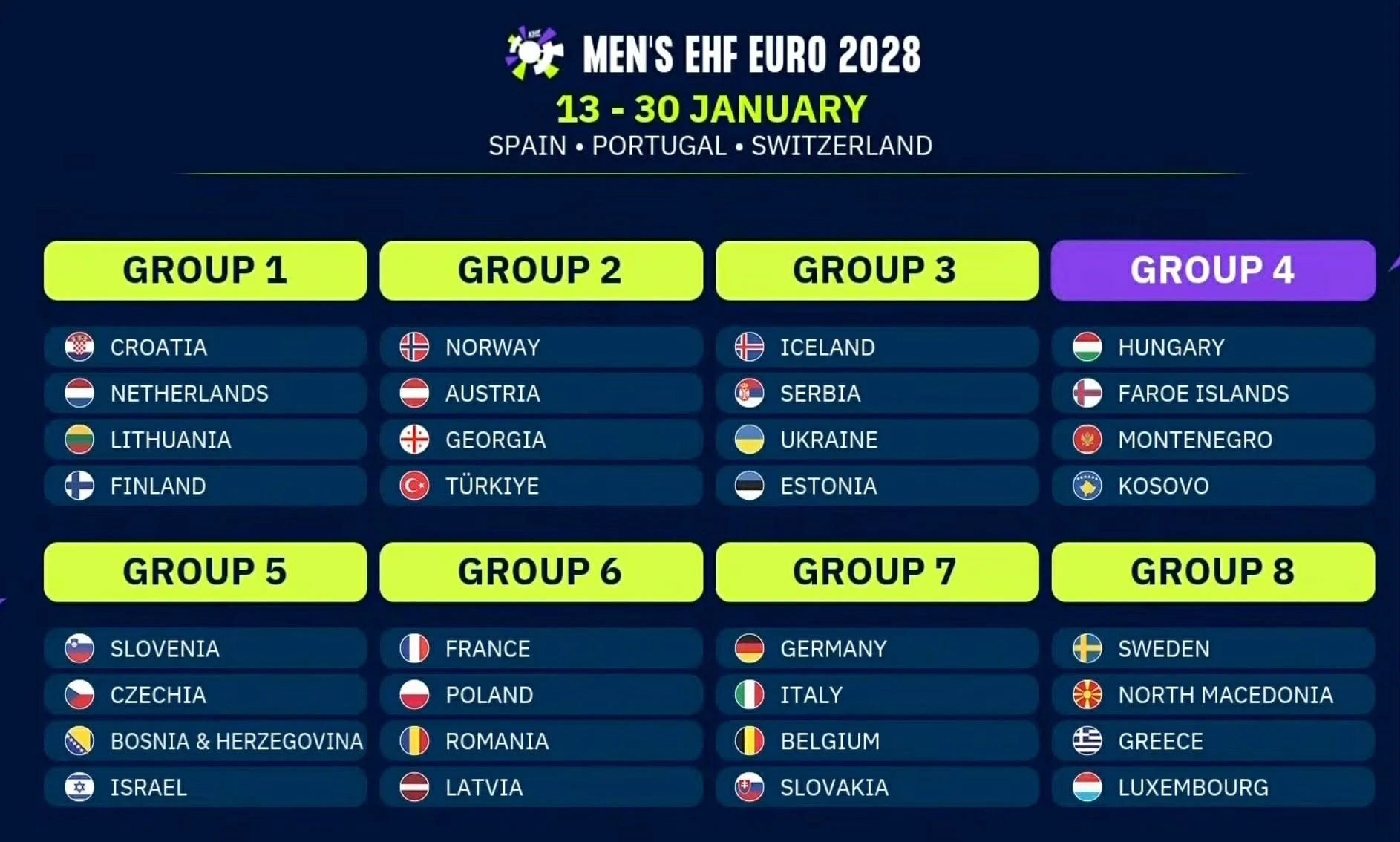 H κλήρωση των προκριματικών του&nbsp;Ευρωπαϊκού πρωταθλήματος χάντμπολ 2028 / Screenshot