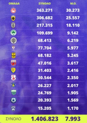 Τα εισιτήρια της κανονικής διάρκειας ανά ομάδα / Πηγή: slgr.gr