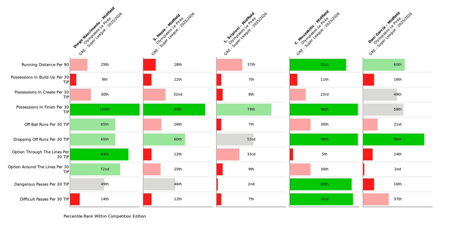 Πηγή: scoutedftbl.com