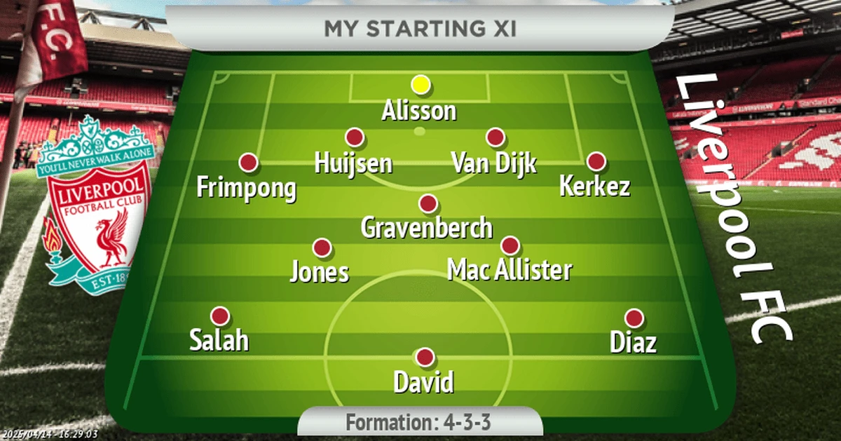 Η πιθανή βασική ενδεκάδα της Λίβερπουλ τη νέα σεζόν