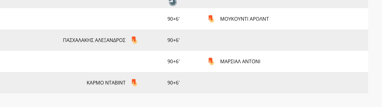 Πηγή: Super League