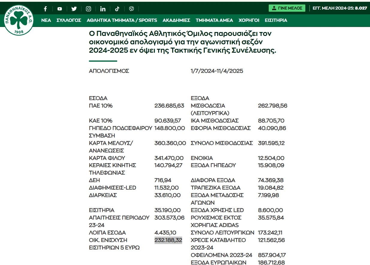 Ο οικονομικός απολογισμός για την περίοδο 2024/25 που δημοσιοποίησε στις 15/4 ο Ερασιτέχνης Παναθηναϊκός