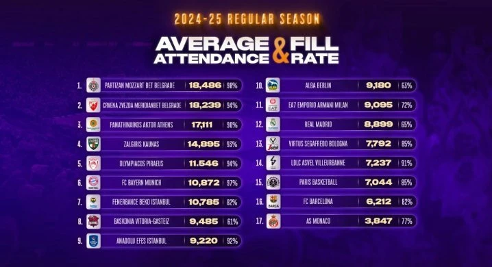 euroleague-attendance-2024-25.jpg