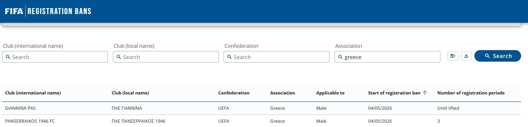 Το ban που επέβαλε η FIFA στον Πανσερραϊκό