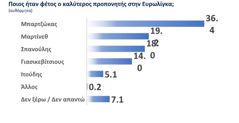 Δημοσκ΄όπηση Euroleague/screenshot