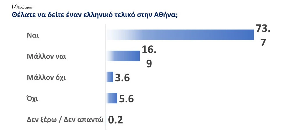 Δημοσκόπηση Athletiko/screenshot