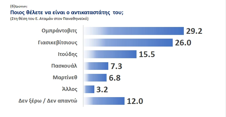 stighmiotipo-othonis-2026-05-19-124237.png