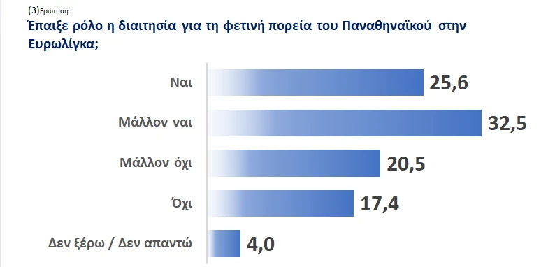stighmiotipo-othonis-2026-05-19-125048.png