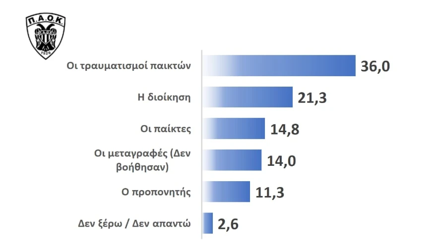 Αποτελέσματα δημοσκόπησης Athletiko/screenshot