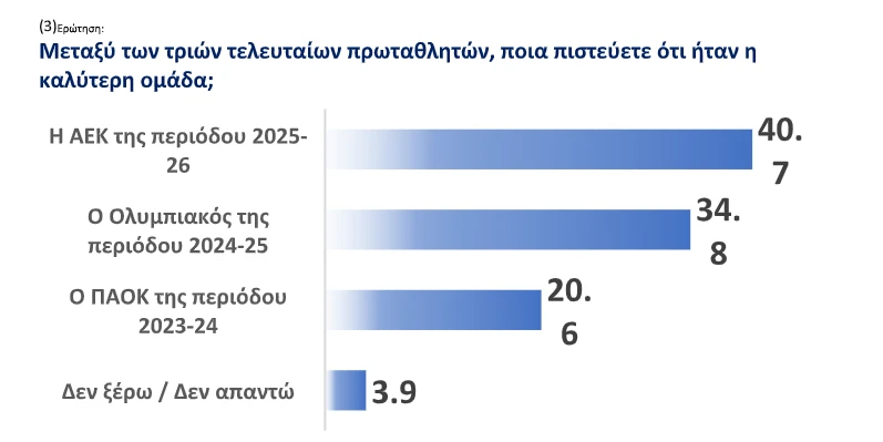 Αποτέλεσματα δημοσκόπησης Athletiko/screenshot