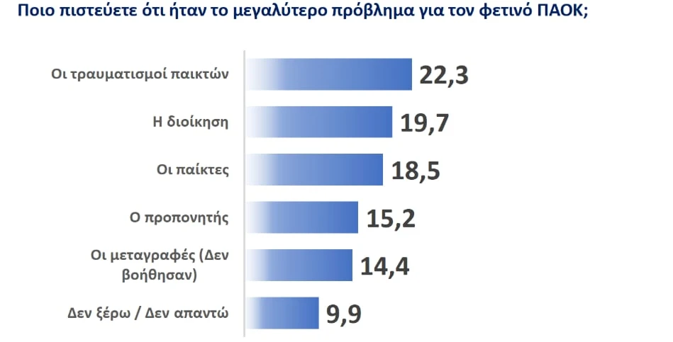 Αποτέλεσματα δημοσκόπησης Athletiko/screenshot