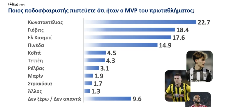 Αποτέλεσματα δημοσκόπησης Athletiko/screenshot
