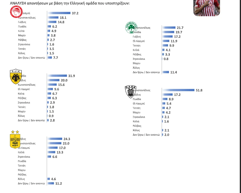 Αποτέλεσματα δημοσκόπησης Athletiko/screenshot