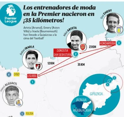 Γράφημα της ισπανικής εφημερίδας Marca που δείχνει τις αποστάσεις ανάμεσα στις γενέτειρες των τριών προπονητών