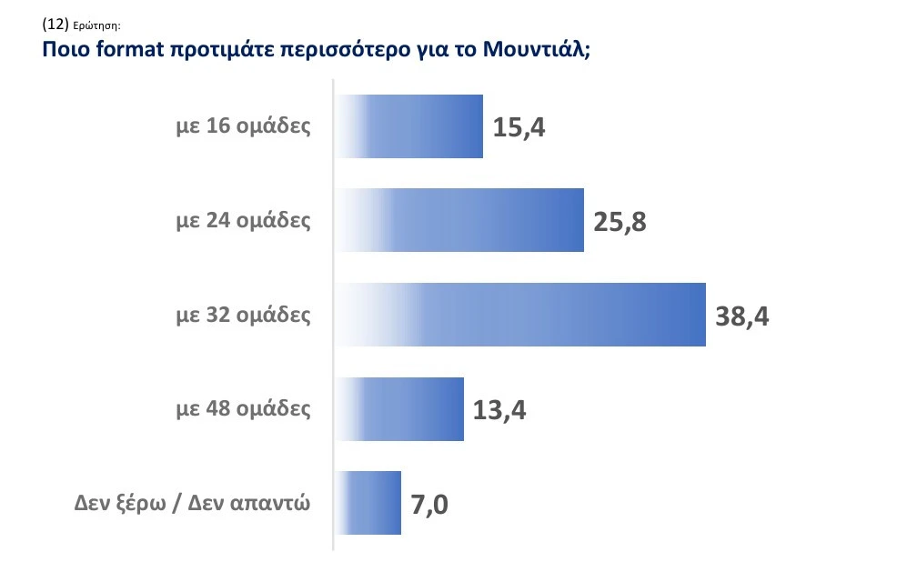 Απαντήσεις στην δημοσκόπηση του Athletiko/screenshot